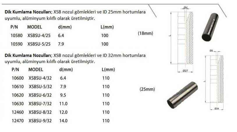 Dik kumlama nozulları