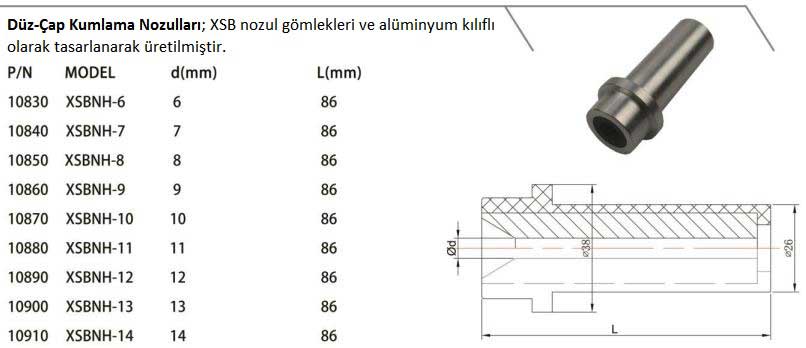 Düz Çap kumlama nozulları