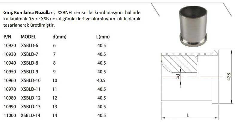 Düz Çap kumlama nozulları