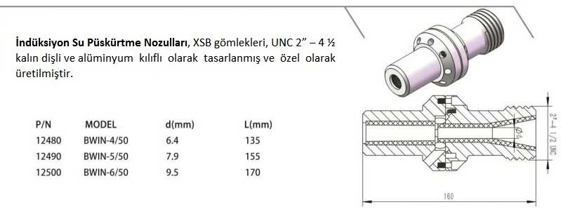 İndüksiyonSu Püskürtme nozulları