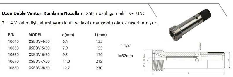 Uzun Duble venturi kumlama nozulları