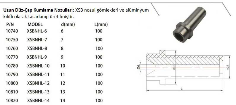 Düz Çap kumlama nozulları