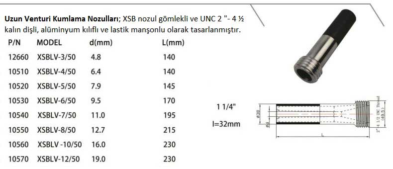 Uzun venturi kumlama nozulları