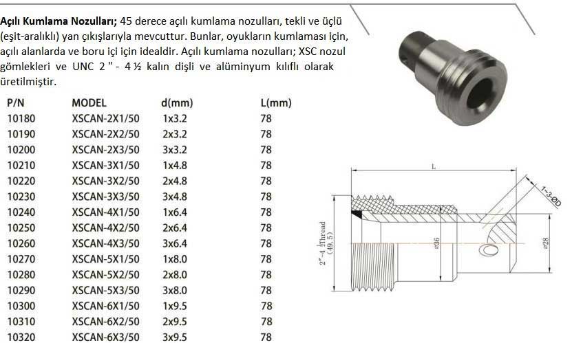 Açılı kumlama nozulları