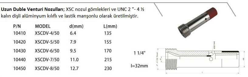 Uzun Duble venturi kumlama nozulu