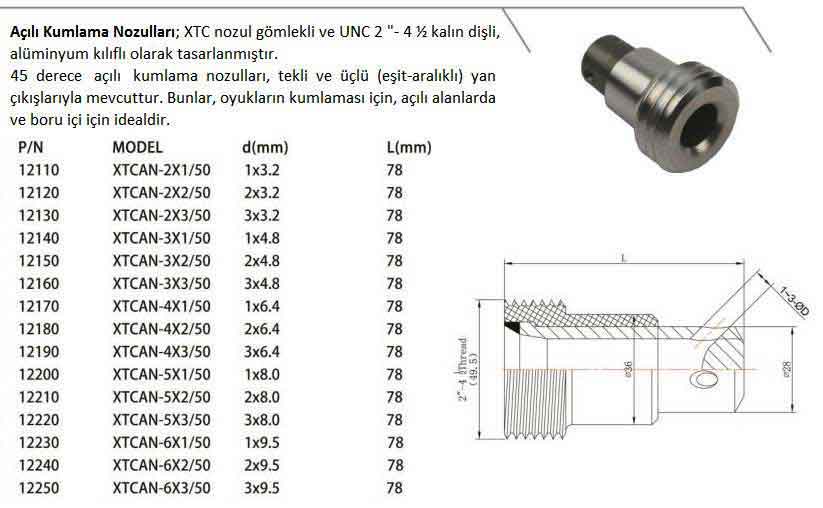 Düz Çap Kumlama Nozulu Çeşitleri