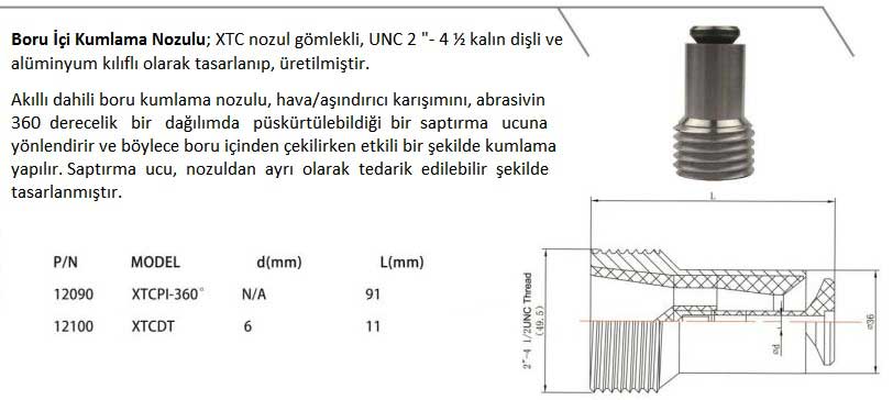 Düz Çap kumlama nozulları