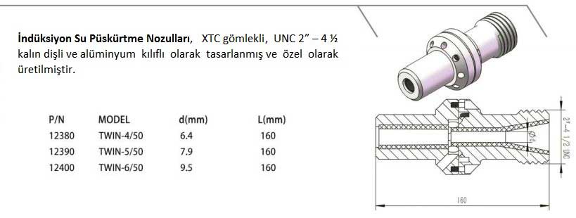 Düz Çap Kumlama Nozulu Çeşitleri