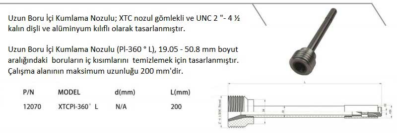 Düz Çap kumlama nozulları