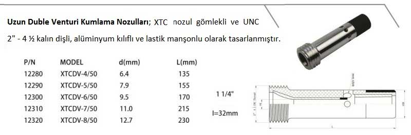 Uzun Duble venturi Kumlama Nozulu Fiyatları