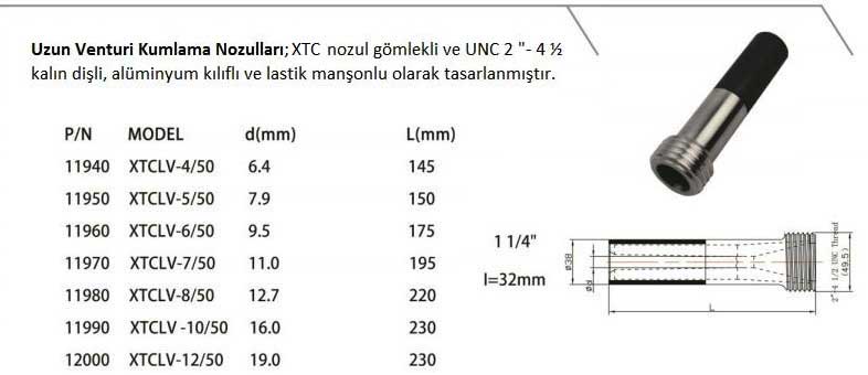 Uzun venturi Kumlama Nozulu